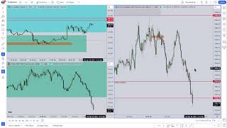 Reading Price Without A Bias  April 30, 2024