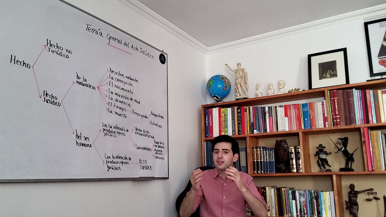 Teoría General del Acto Jurídico.