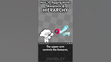 How 3D Rigging Works: Hierarchy #3d #3danimation #rigging #tutorial #animation #shorts