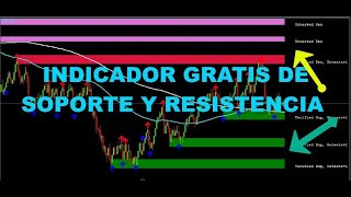 INDICADOR PODEROSO GRATIS DE SOPORTE Y RESISTENCIA/COMO CONFIGARLO Y GUARDAR PLANTILLA EN MT5✅