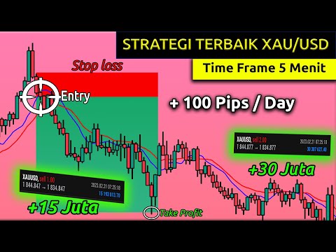 strategi-rahasia-trading-gold(xau/usd)-di-tf-5-menit