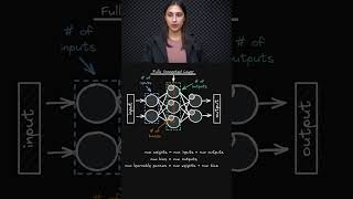 Network Learnable Parameters 🧮 - For Beginners 🔍 - Topic 140 #ai #ml