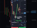 Quortex Trading💲#quortex#binary#trading#trader#shorts#marriageproposals #marriagecentre  #alizasehar