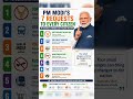 PM Modi Big Appeal to indian PM Modi 5 Big Request To Country Citizens|#modi#bjp#oilcrisis#news#gold