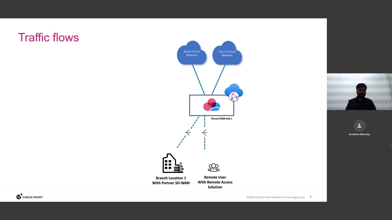 Under the Hood: Simplifying & Securing Your Hybrid WAN with Azure Virtual WAN & Check Point
