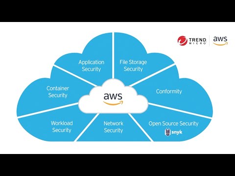 File Storage Security on AWS