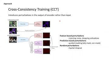 Semi Supervised Semantic Segmentation with Cross Consistency Training