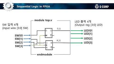 (온라인 워크숍 15강) [Verilog 강의 15강] Program bitstream into FPGA 1
