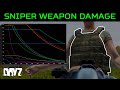 How Damage Works in DayZ | Sniper Damage Over Distance