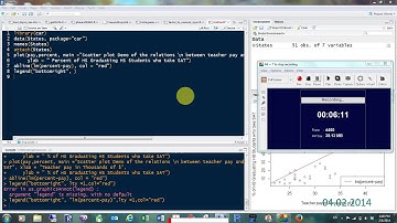 Scatterplot using R and RStudio