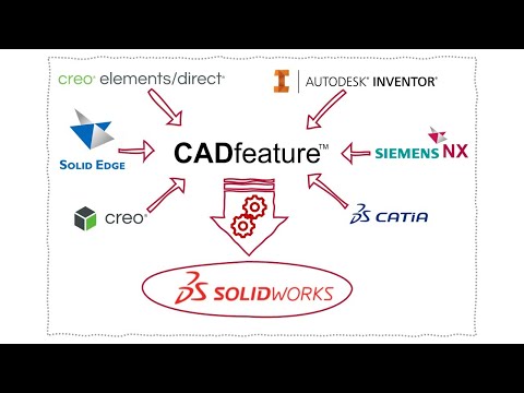 Feature-basierte Datenkonvertierung von Autodesk Inventor nach SOLIDWORKS mit Elysium CADfeature