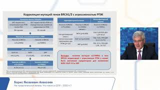 Новое в лечении рака предстательной железы 2020 г. - Алексеев Борис Яковлевич. XV ежегодный Конгресс