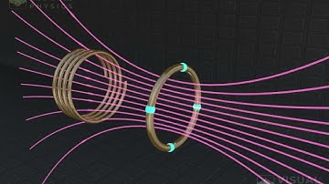 Animated explanation of Mutual Inductance: Magnetic Link between Coils