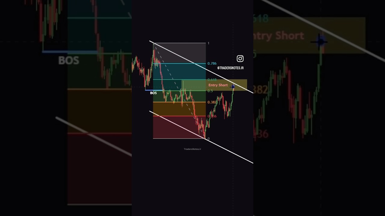 Chart analysis || 