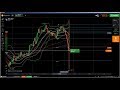 Online Trading: live trading, fibonacci trading, account live, online ...