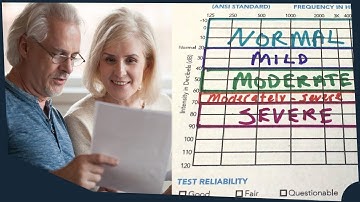 How to read an Audiogram | Understanding your audiogram | Hearing Evaluation Report Understanding