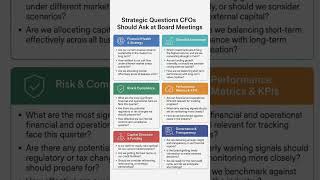 Strategic Questions CFOs Should Ask at Board Meetings #CFO #businessfinance #bussinessdevelepment