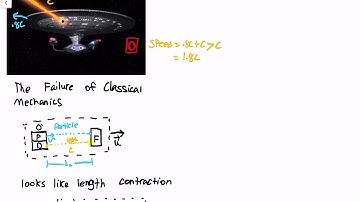 Intro to Modern Physics: Relativistic Velocity Addition