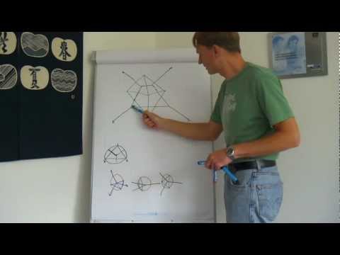 Video: Betrug: Triangulation Phänomenologie Außensicht