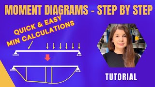 Engineering Mechanics | Bending Moment Diagrams Made Easy | Minimal Equations Needed! & 5 Examples