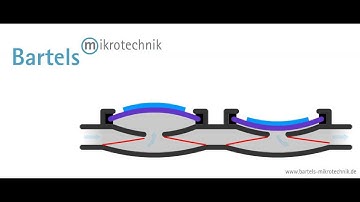 Animation mp6 Bartels Micropumps | Bartels Mikrotechnik