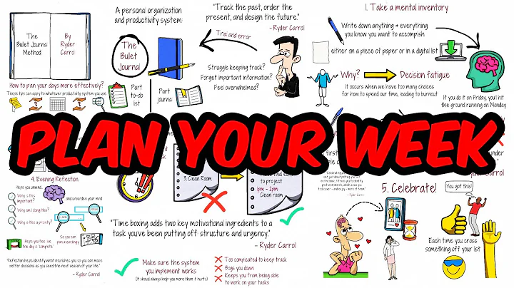 How to Plan Your Week Effectively - DayDayNews