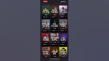 Newcastle is officially the lowest picked legend in apex legends !