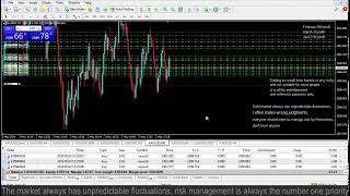 Live XAUUSD GOLD- My Trading Strategy- 2/5/2024