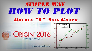 OriginPro 2016 | 2017 | 2018: How To Plot Double Y Axis Graph - OriginLab