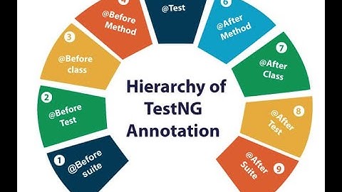 TestNG complete guide part1/Installing and configuring TestNG/TestNg.xml