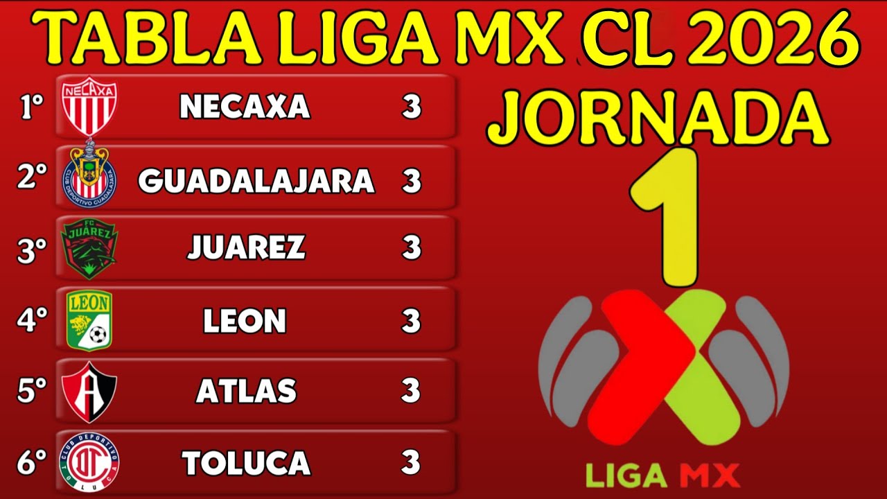 TABLA GENERAL LIGA MX CLAUSURA 2026 JORNADA 1 | Resultados y Posiciones ...