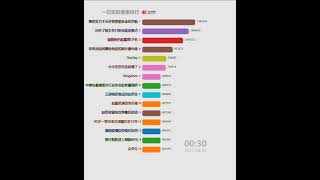 每日微博热搜20210401 | #迪丽热巴赵露思cp名叫丽露修#哈哈哈哈哈哈哈哈哈救命,这是哪个鬼才起的!!! 每日微博热搜20210401 | #迪丽热巴赵露思cp名叫丽露修#哈哈哈哈哈哈哈哈哈救命,这是哪个鬼才起的!!!
