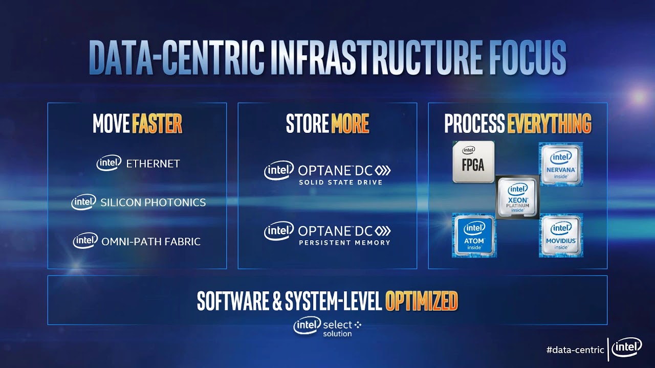 Modernizing your SQL Infrastructure with Intel® Technologies in 2019 ...