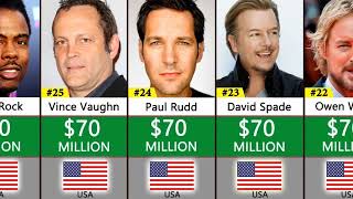 Richest Comedians in 2022