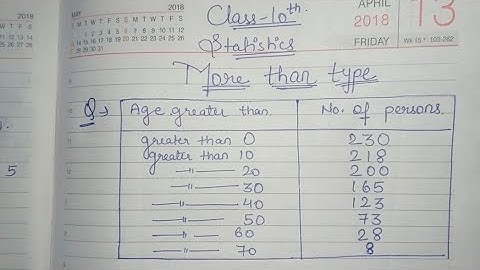 finding the median for more than type | class 10 statistics chapter14