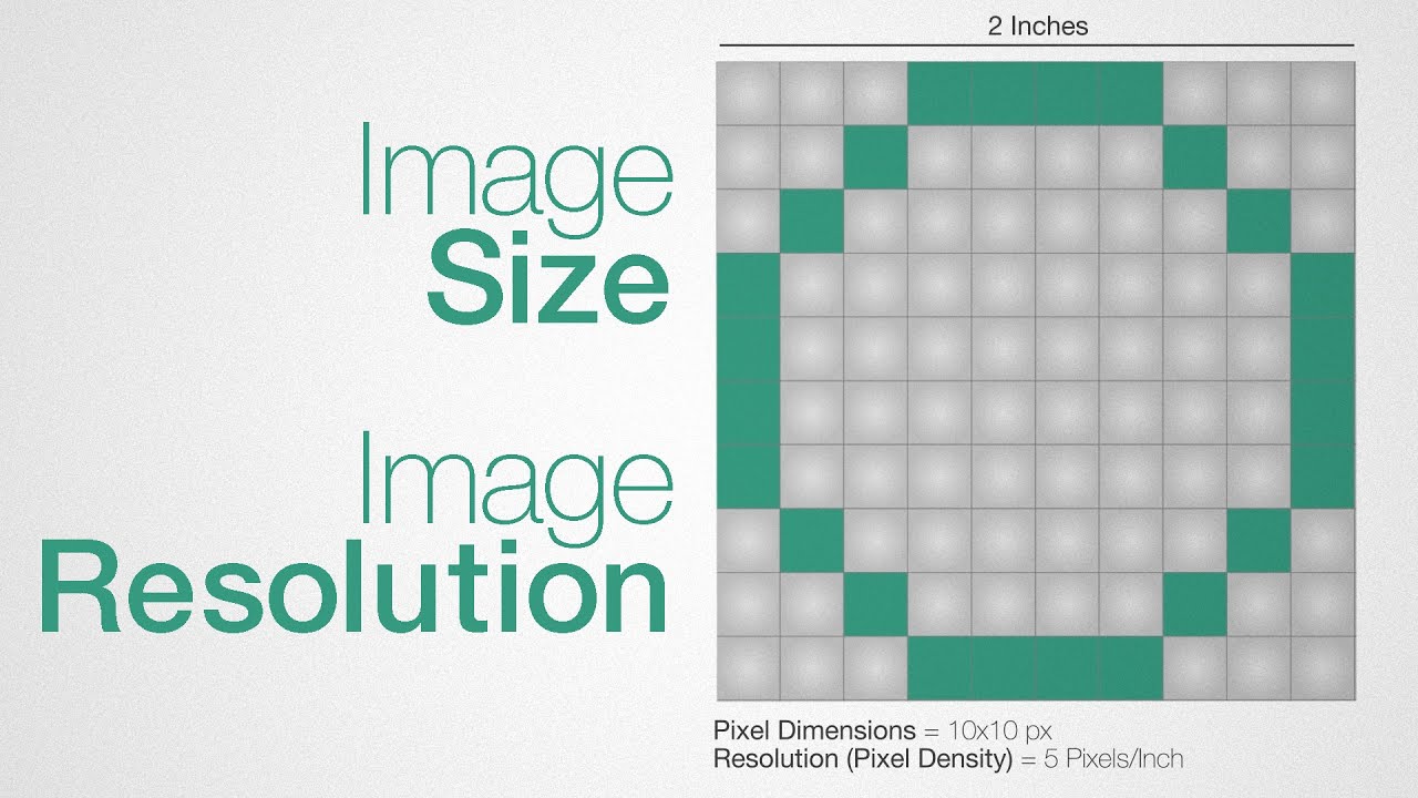 Pixel Resolution Chart