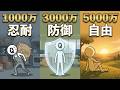 資産1000万・3000万・5000万で激変する「お金の哲学」と、各ステージで最優先すべき習慣