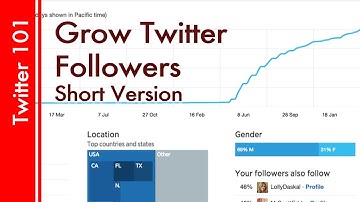 How to get more Twitter Followers (short version)