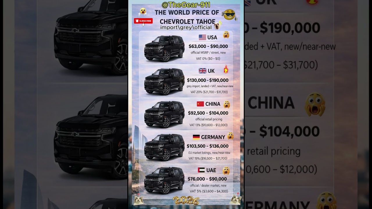 Global Price of Chevrolet Tahoe 🌍2026 