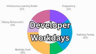 About Developer Workdays