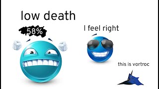 Low death 58%