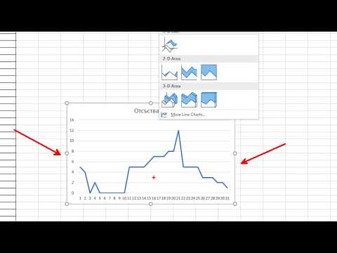 Excel линейни и кръгови диаграми