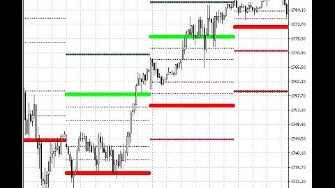 Camarilla Full – indicator for MetaTrader 5