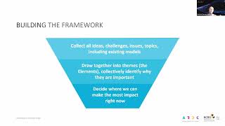 Introducing the Institutional Underpinnings Draft RDM Framework