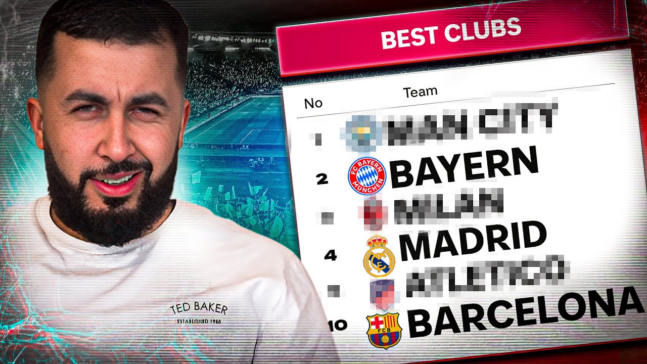 The Best 10 Clubs In The World | September Power Ranking!
