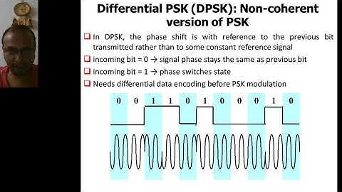 PDPU SoT ICT Sem4 CommunicationSystems JIGARSHAH Unit3 Module12