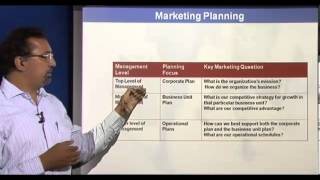 Principles of Marketing - Marketing Planning Process