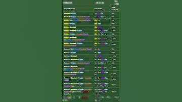 MUTATION Multiplier List in GROW A GARDEN | ROBLOX