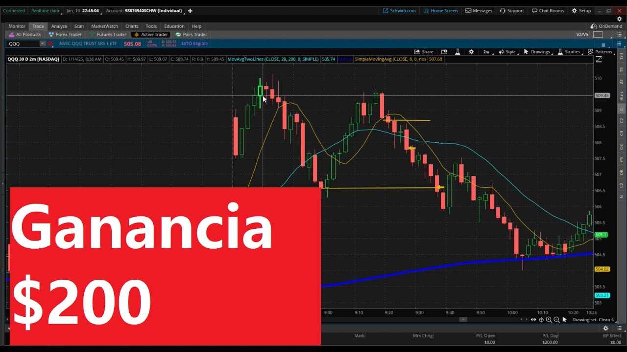 Trading Rentable Estrategia de trading rentable en PUT con ganancia de $200 en 60 ...
