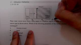 Physics 2003 HKCEE MC 28 D